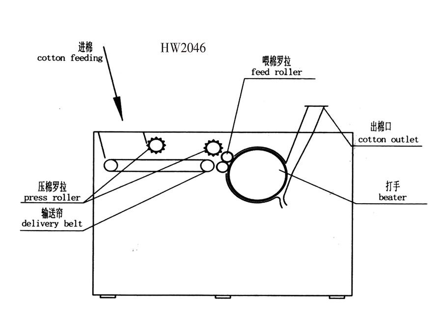 HW2046系列開(kāi)棉機(jī)